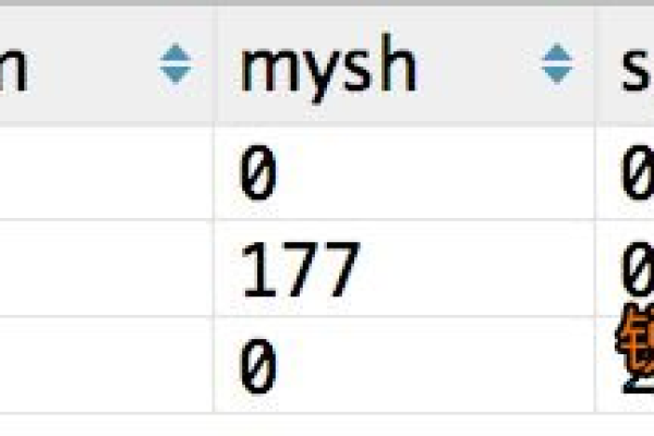 如何高效使用MySQL的COUNT语句进行数据计数？  第1张