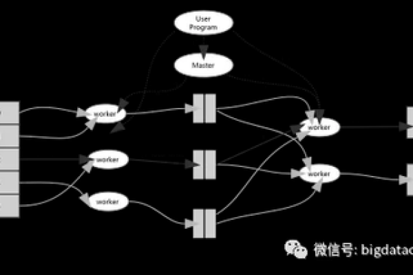 MapReduce框架究竟有何独特之处？  第1张