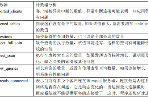 如何有效配置MySQL监控计数器以跟踪关键性能指标？