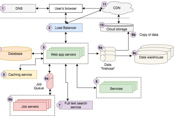 MapReduce JobClient: 如何优化大数据处理流程？