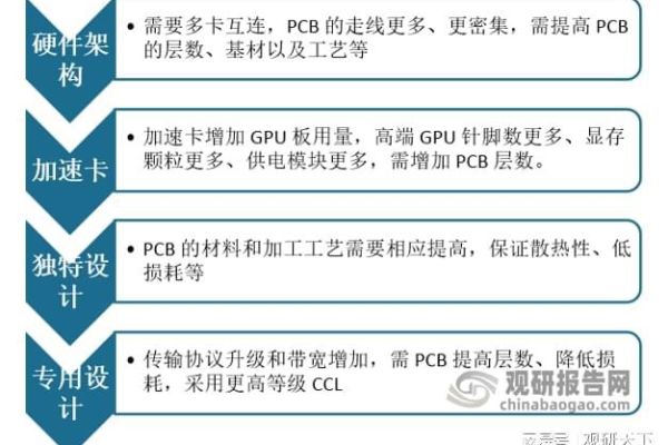 服务器与消费级pcb板有何关键差异？