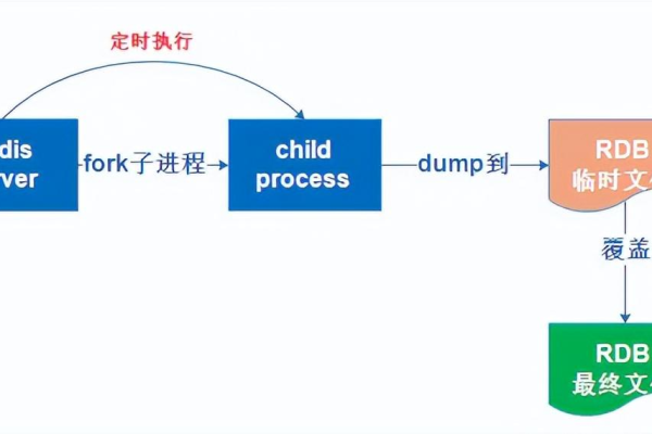 如何利用MATLAB将数据写入MySQL数据库？