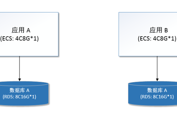 如何在RDS for MySQL数据库中修改和更新认证设置？