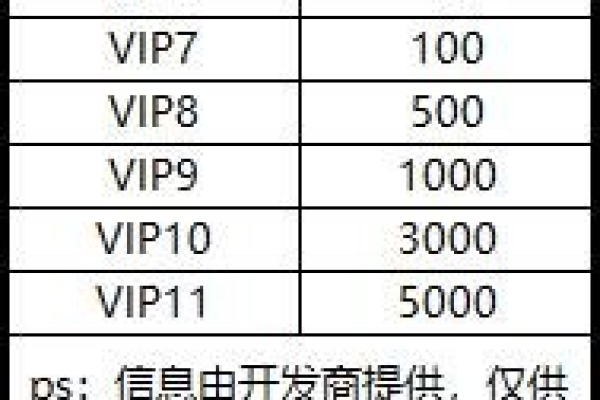 ec小游戏服务器VIP会员特权究竟有哪些实际好处？  第1张