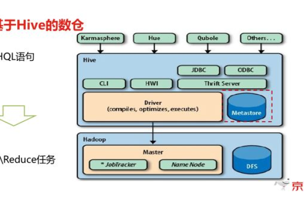 如何优化Hive中的MapReduce任务与MapJoin性能？