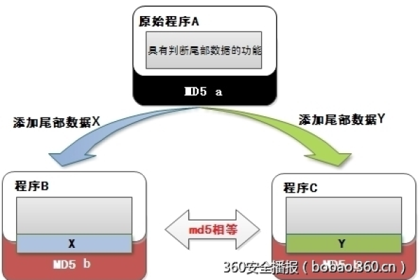 如何系统地组织和解密MD5散列值？