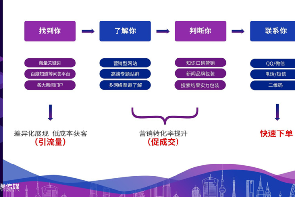 如何打造高效且用户友好的贸易公司网站流程设计？