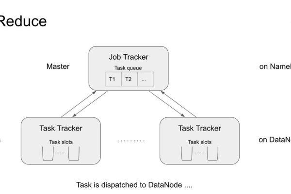 MapReduce: 重新审视大数据处理的基石?