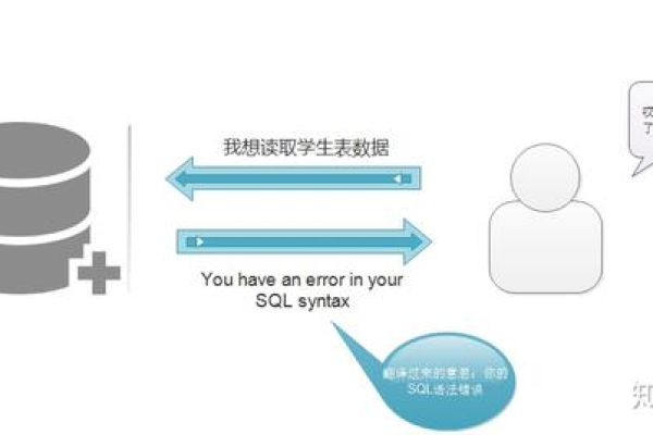 MySQL数据库如何实现与SQL模式的兼容？