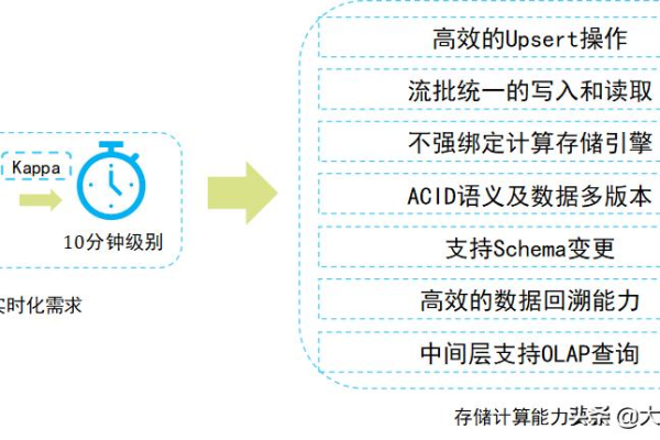 如何高效利用技术栈模板工程来优化查询技术?