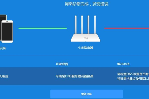 红米2遭遇服务器连接难题，究竟是什么原因造成的？  第1张