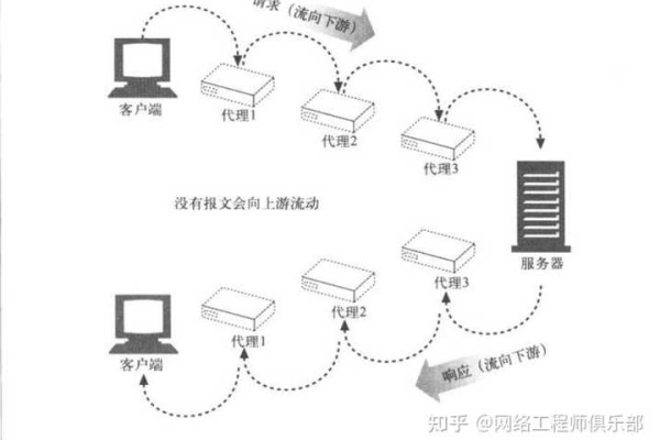 远程服务器的IP地址有什么作用和意义？