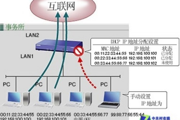 在服务器环境中，MAC地址扮演着怎样的角色？  第1张