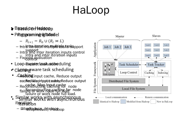 MapReduce Online: Can We Implement Online DDL Without Compromising Performance?