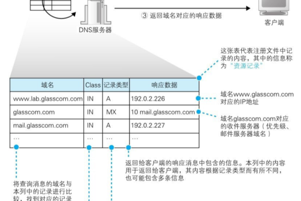 中国电信的服务器具体命名规则是怎样的？