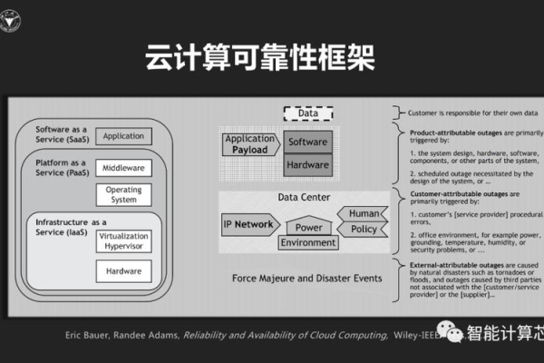 云服务器第二代采用了哪种内核技术？