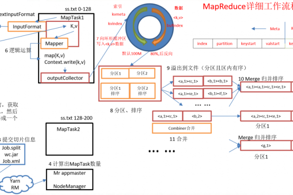 MapReduce Java手册，实验手册的疑问解析