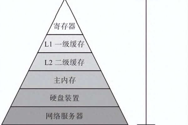 服务器端硬件配置需求有哪些关键考量？