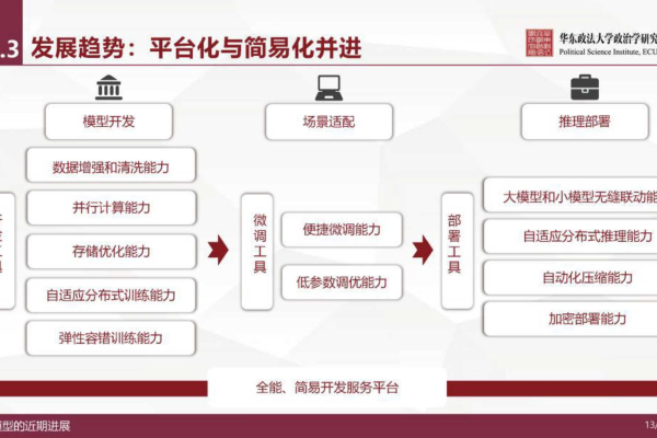 美术学院如何通过网站建设加强制度建设？