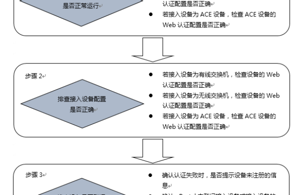 探究ID服务器登录故障的成因，常见原因分析