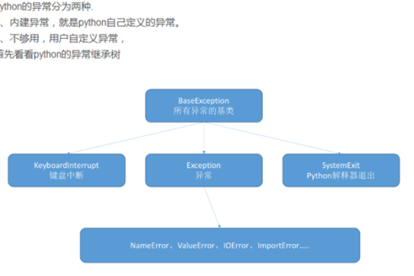 如何有效解读和处理PQerrorMessage日志信息？