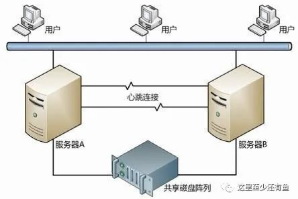 如何配置服务器以支持2000人同时在线？  第1张