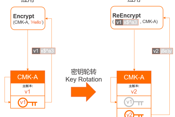 为何将传统的密码登录方式转变为秘钥登录？