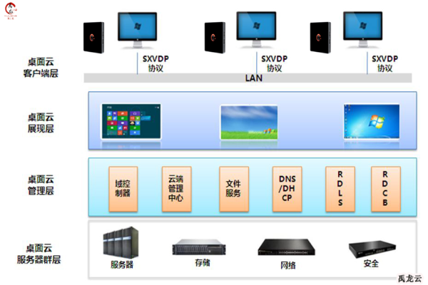 云终端一体机服务器，定义、用途与技术特点解析