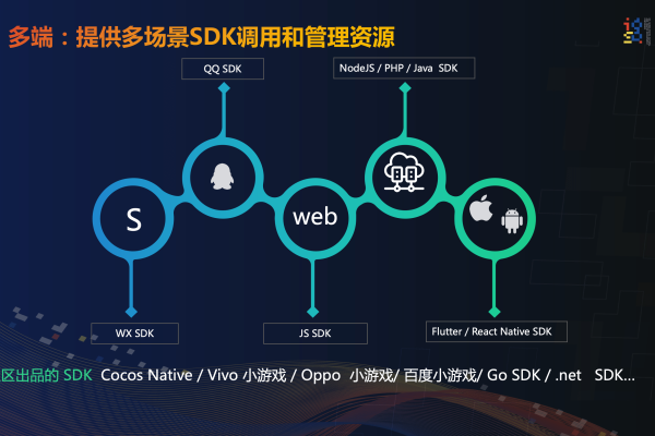 选择适合展示类小程序的服务器，关键因素是什么？