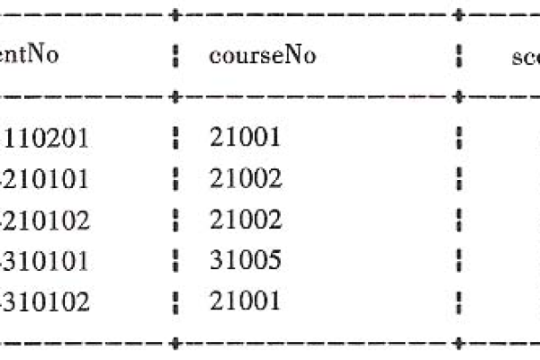 如何有效地使用MySQL数据库视图来优化数据查询和报告生成？