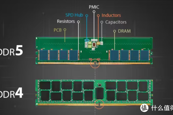 服务器的D4内存条有何特别之处？  第1张