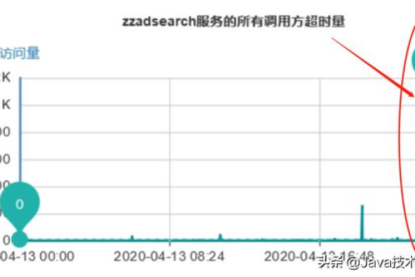 探究网络服务器超时背后的潜在原因有哪些？