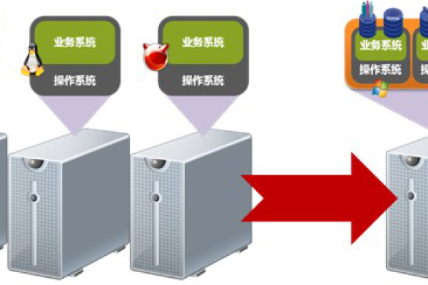 1米高的云服务器究竟能实现哪些功能？  第1张