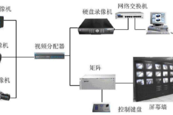 如何理解并维护模拟监控摄像头的工作原理？