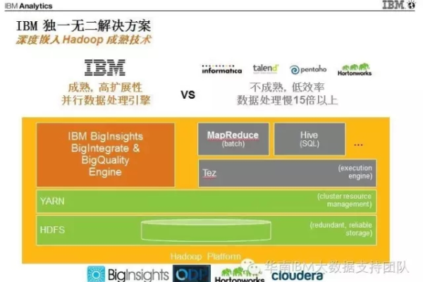 IBM MQ性能，它如何满足现代企业的需求？