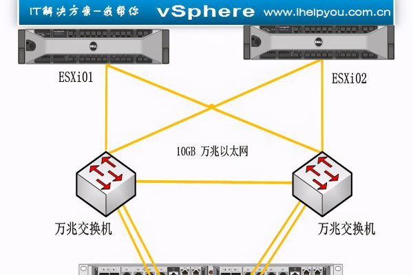 网络服务器网口冗余的作用和重要性是什么？  第1张