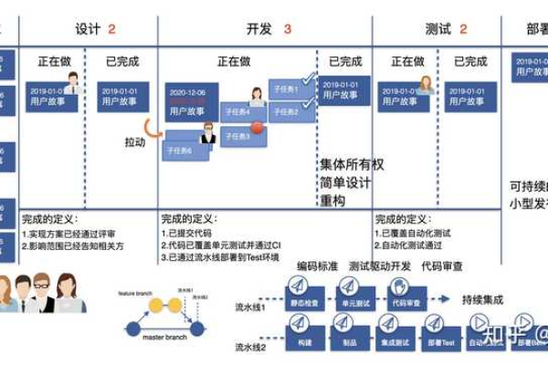 如何通过持续集成提高马拉松项目的软件开发效率？