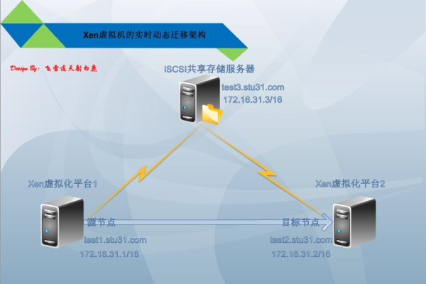 在两台服务器之间传输文件，应该使用哪个命令最高效？