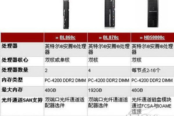 惠普服务器内存条的外观特征是什么？  第1张