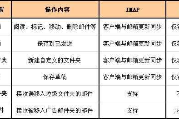 如何设置免费企业邮箱的IMAP解析记录？