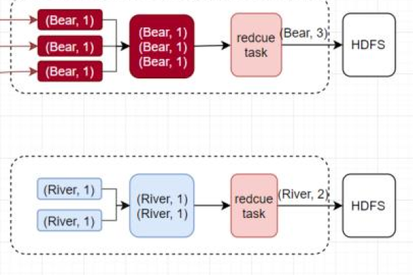 MapReduce Java API接口有哪些关键特性和用途？