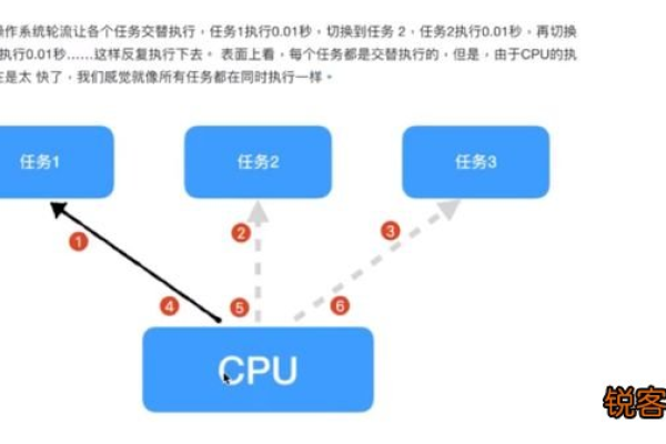 如何在Python中使用线程池和线程锁来优化并发任务？