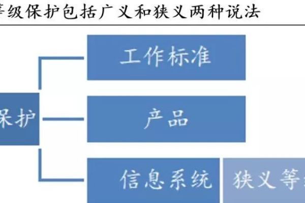 信息安全等级保护管理条例中管理检测与响应服务包括哪些具体内容？