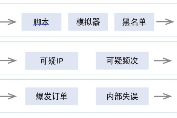 在Web基础防护中，信息安全等级防护系统支持哪些不同级别的设置？