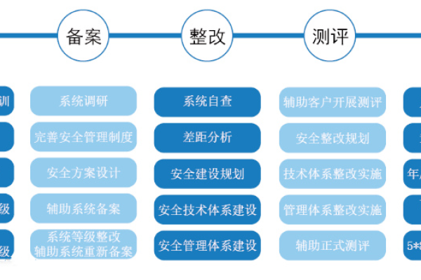 信息系统定级实施步骤中有哪些关键要点？