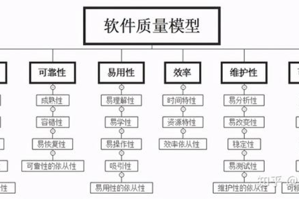 XMind测试用例的有效性如何验证？