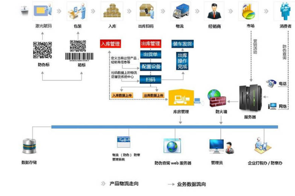 如何通过学校管理网站源码实现高效的溯源码管理？