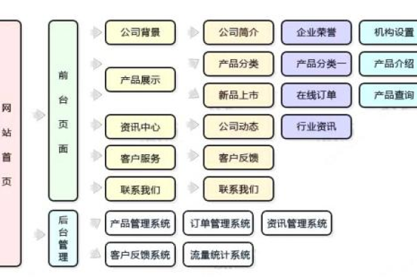 如何准确进行学校网站的建设需求分析？