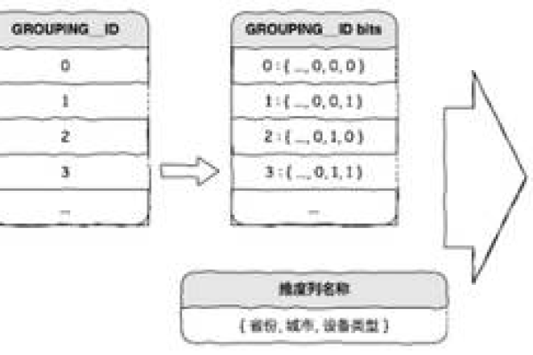 MySQL自带哪些数据库？深入了解MySQL的内置数据库功能，不仅提出了一个疑问，也暗示了文章内容可能涵盖MySQL自带的数据库特性和功能的详细介绍。