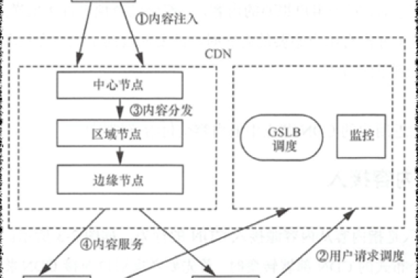 如何利用长尾关键词优化您的CDN内容分发策略？